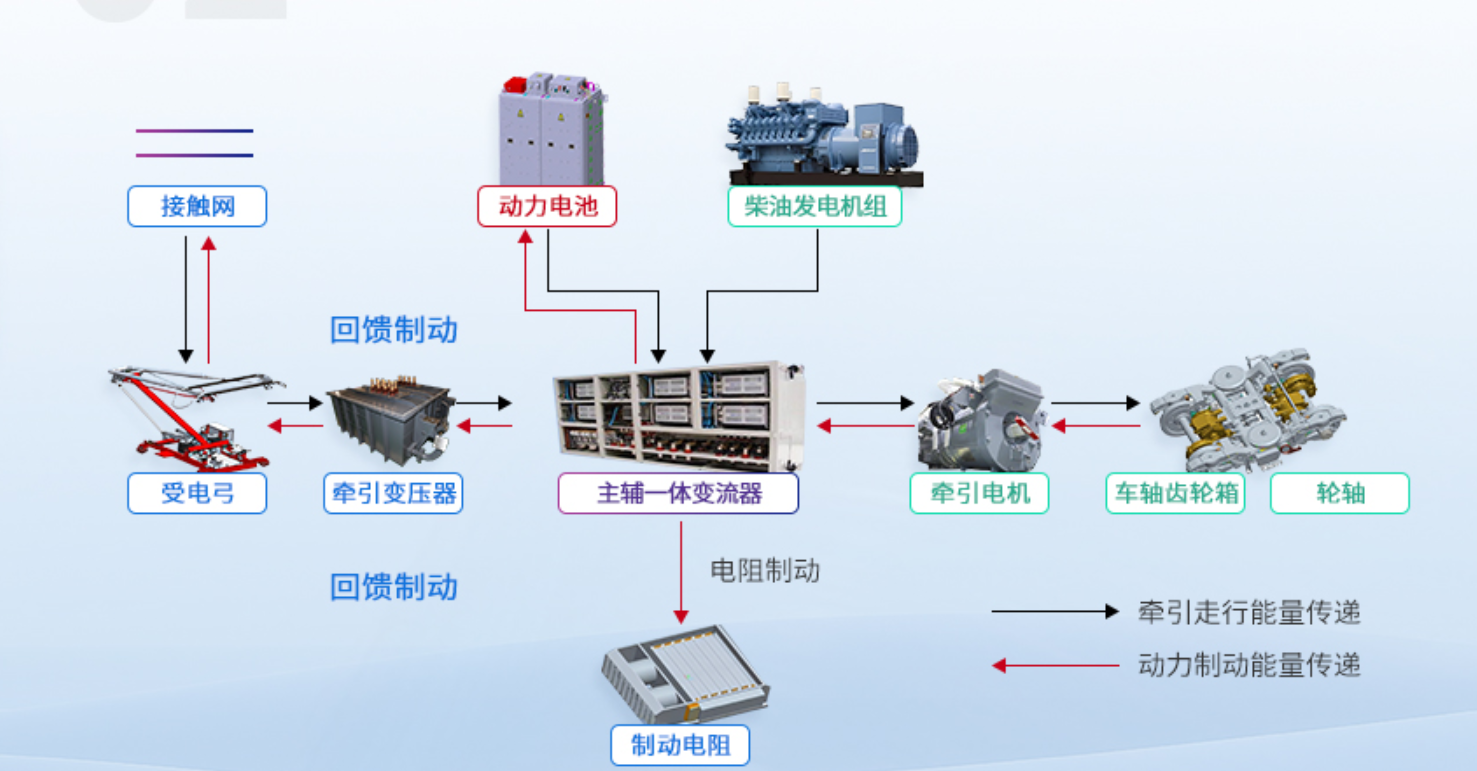 軌道工程機械電傳動系統(tǒng)